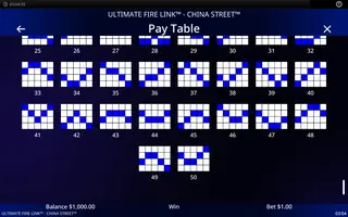 Ultimate Fire Link China Street – Paytable