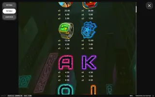 Redtail Robber Cash Vault Heist – Paytable