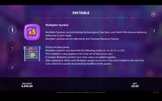 Stitchers Get Stitches – Paytable