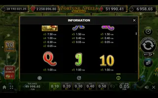Fortune Spells Buy Bonus – Paytable
