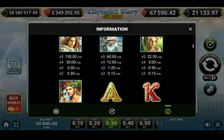 Olympus Glory Buy Bonus – Paytable