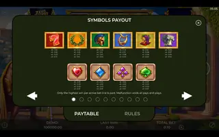 Zeus Riches Megaways – Paytable