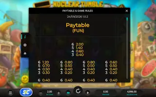 Nuclear Tumble – Paytable