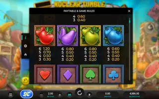 Nuclear Tumble – Paytable