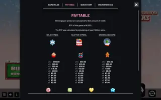 Candy Treasures Xmas – Paytable