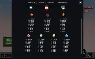 Candy Treasures Xmas – Paytable