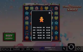 Candy Treasures Xmas – Paytable