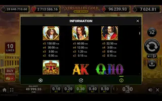 Versailles Gold Buy Bonus – Paytable