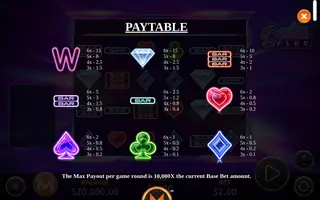 Double Flux – Paytable