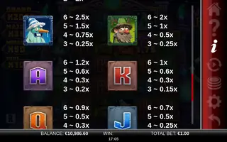 WizBang Brawl 10K Ways – Paytable