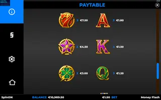 Money Flash – Paytable