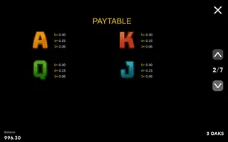 Aztec Fire – Paytable