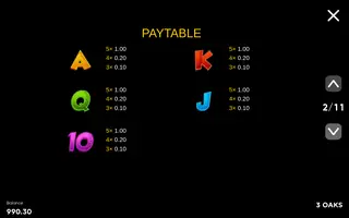 3 Hot Chillies – Paytable