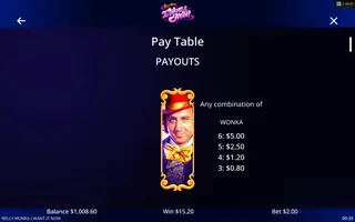 Willy Wonka I Want It Now – Paytable