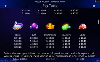 Willy Wonka I Want It Now – Paytable