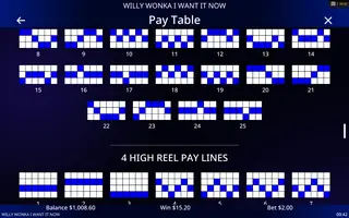 Willy Wonka I Want It Now – Game rules