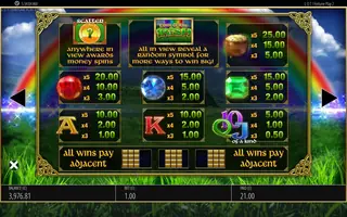 Luck O’ The Irish Fortune Play 2 – Paytable