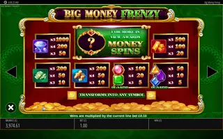 Big Money Frenzy – Paytable