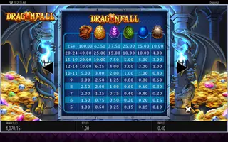 Dragon Fall – Paytable