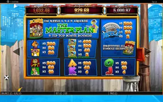 Top Cat – Paytable