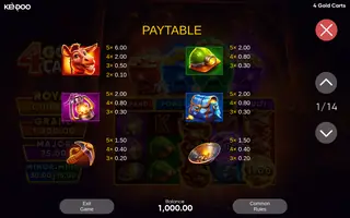 4 Gold Carts – Paytable