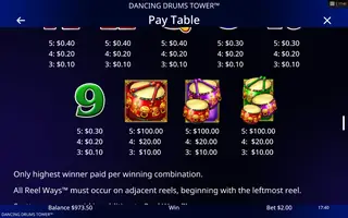 Dancing Drums Tower – Paytable