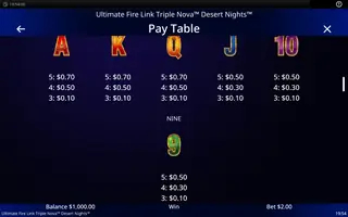 Ultimate Fire Link Triple Nova Desert Nights – Paytable