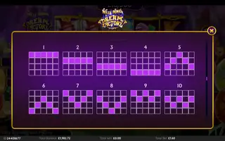 Willy Wonka Dream Factory – Paytable