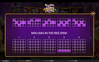 Willy Wonka Dream Factory – Paytable