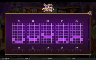 Willy Wonka Dream Factory – Paytable