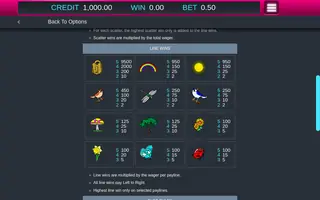 Secret Garden – Paytable