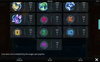Wild Koi – Paytable
