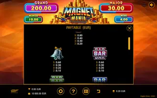 Magnet Mania – Paytable