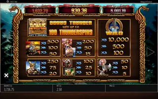 Vikings Of Fortune – Paytable