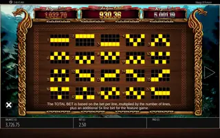 Vikings Of Fortune – Game rules