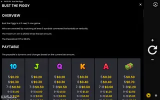 Bust The Piggy – Paytable