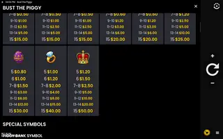 Bust The Piggy – Paytable