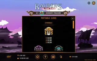 Raiders of the East – Paytable