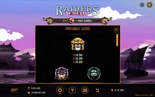 Raiders of the East – Paytable