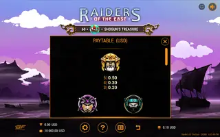 Raiders of the East – Paytable