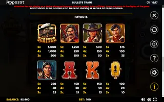 Bullet 8 Train – Paytable