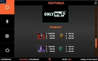 Valley of the Dead OnlyWins BoltLock – Paytable