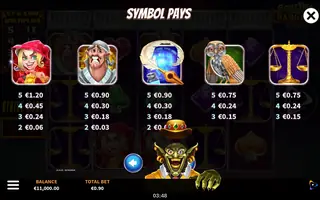 Goblin’s Bargain MultiMax – Paytable