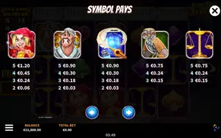 Goblin’s Bargain MultiMax – Paytable