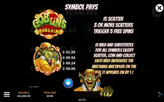Goblin’s Bargain MultiMax – Paytable