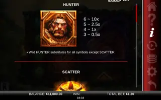 Primal Hunter GigaBlox – Paytable