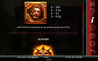 Primal Hunter GigaBlox – Paytable