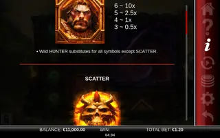 Primal Hunter GigaBlox – Paytable