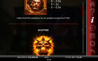 Primal Hunter GigaBlox – Paytable