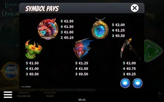Legend of Dragon Wins DoubleMax – Paytable